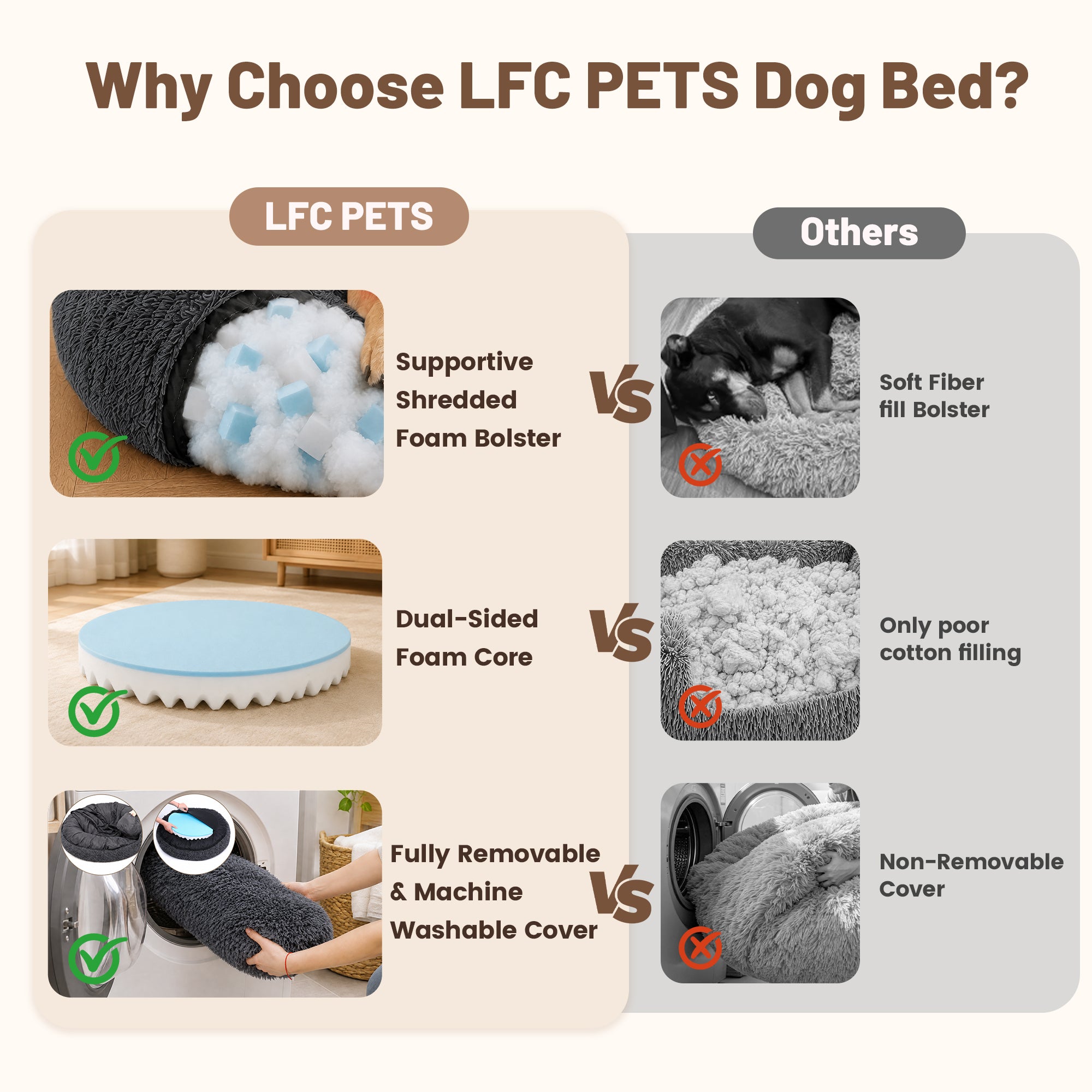 LFC PETS Calming Waterproof Donut Memory Foam Cuddler Bolster Dog & Cat Bed with Removable Washable Cover